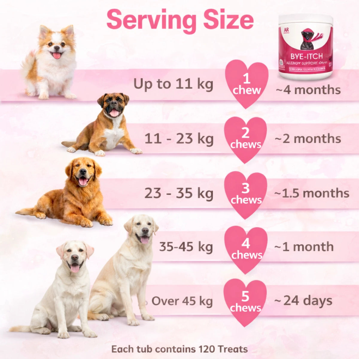 BYE-Itch Immunity Treats For Dogs - 120 Chews to Soothe Itchy Paws, Eyes, Ears & Skin - 360g